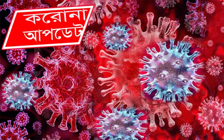 দেশে করোনায় ১৮ জনের মৃত্যু, শনাক্ত ১,১৫৯